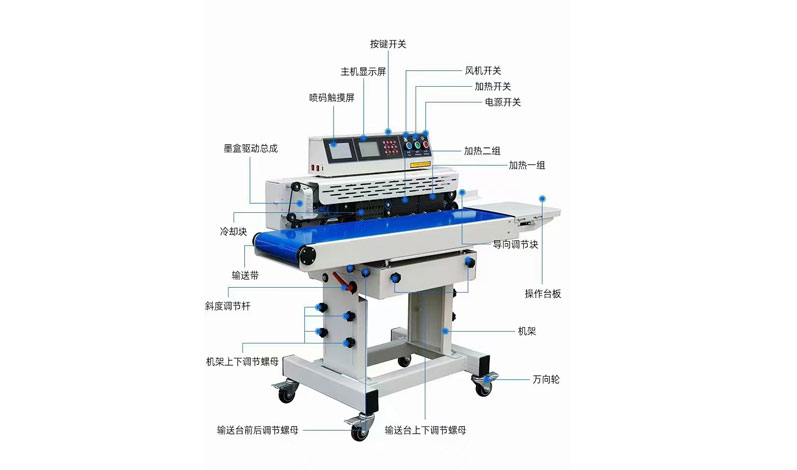 RL-JY-210A臥式標準型非真空封口機局部圖片
